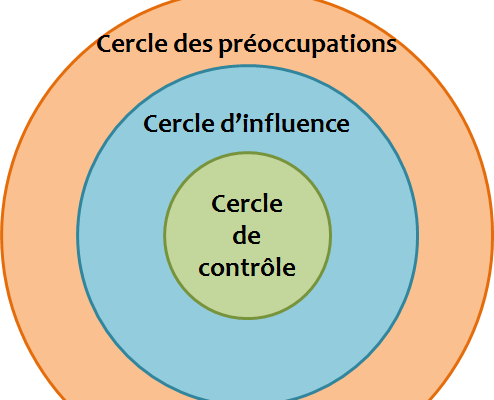cercles-influence
