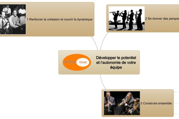 Développer le potentiel et l’autonomie de votre équipe