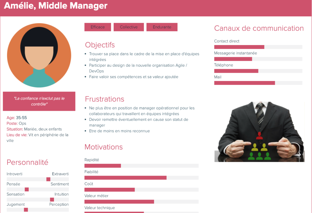 la Middle Manager